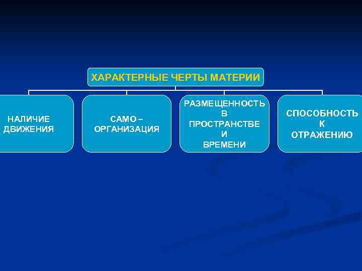 Наличие движения. Основные черты материи. Черты материи в философии. Характерными чертами материи являются. Характерные черты материи в философии.