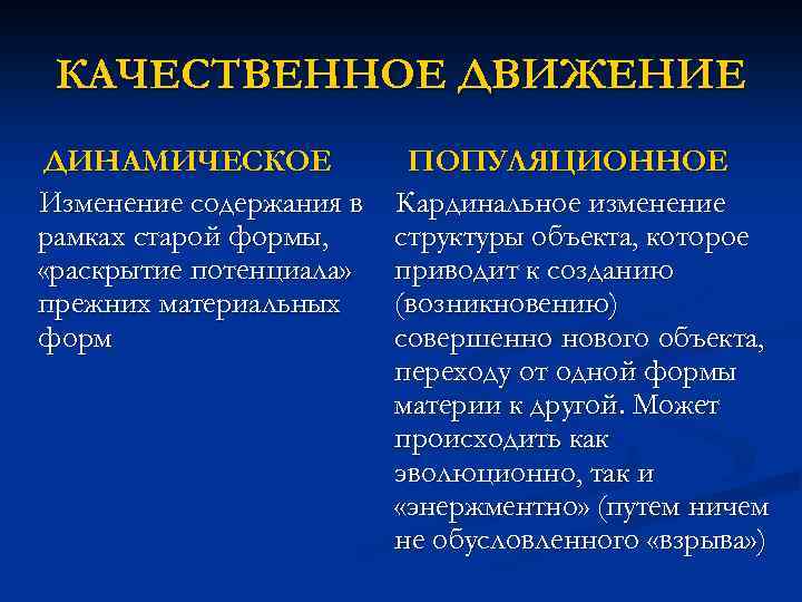 КАЧЕСТВЕННОЕ ДВИЖЕНИЕ ДИНАМИЧЕСКОЕ Изменение содержания в рамках старой формы, «раскрытие потенциала» прежних материальных форм