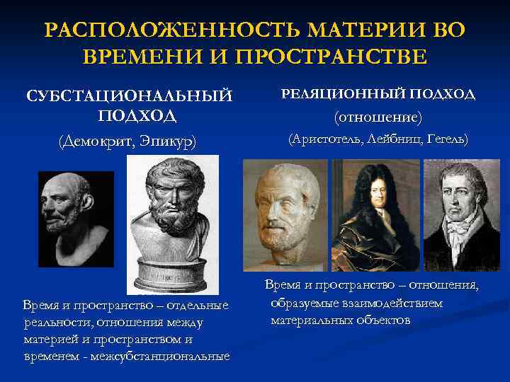 РАСПОЛОЖЕННОСТЬ МАТЕРИИ ВО ВРЕМЕНИ И ПРОСТРАНСТВЕ СУБСТАЦИОНАЛЬНЫЙ ПОДХОД (Демокрит, Эпикур) Время и пространство –