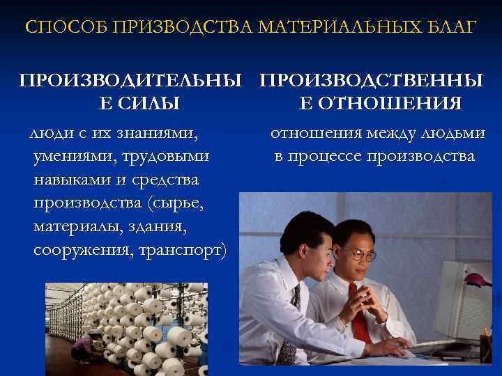 СПОСОБ ПРИЗВОДСТВА МАТЕРИАЛЬНЫХ БЛАГ ПРОИЗВОДИТЕЛЬНЫ ПРОИЗВОДСТВЕННЫ Е СИЛЫ Е ОТНОШЕНИЯ люди с их знаниями,