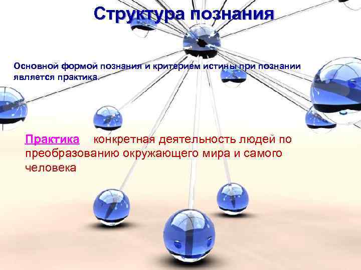 Структура познания Основной формой познания и критерием истины при познании является практика. Практика –