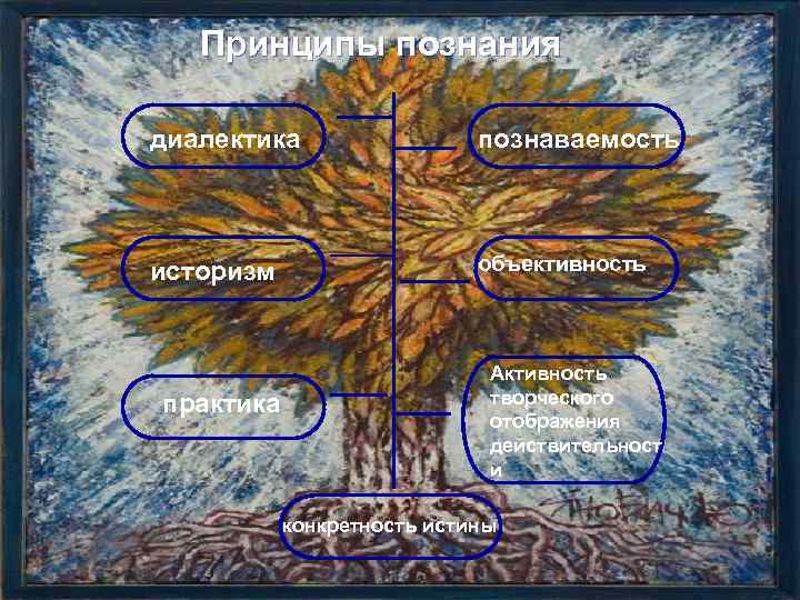 Принципы познания диалектика познаваемость историзм объективность практика Активность творческого отображения действительност и конкретность истины