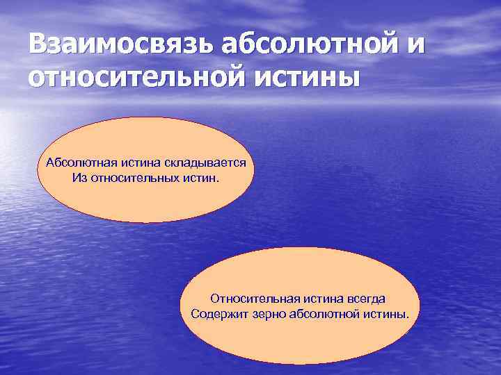 Взаимосвязь абсолютной и относительной истины Абсолютная истина складывается Из относительных истин. Относительная истина всегда