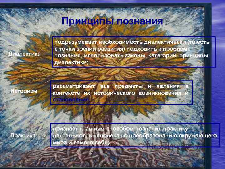 Принципы познания Диалектика подразумевает необходимость диалектически (то есть с точки зрения развития) подходить к