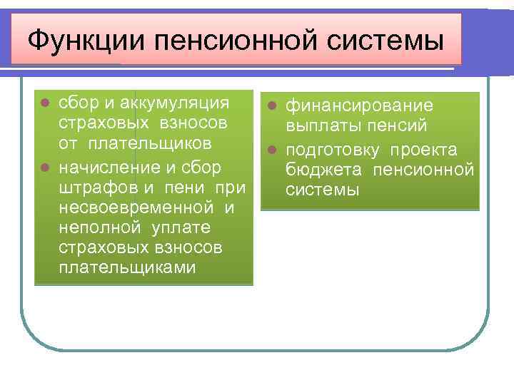 Функции пенсионной системы сбор и аккумуляция страховых взносов от плательщиков l начисление и сбор