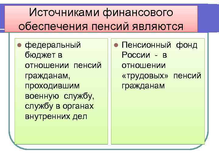 Источниками финансового обеспечения пенсий являются l федеральный бюджет в отношении пенсий гражданам, проходившим военную