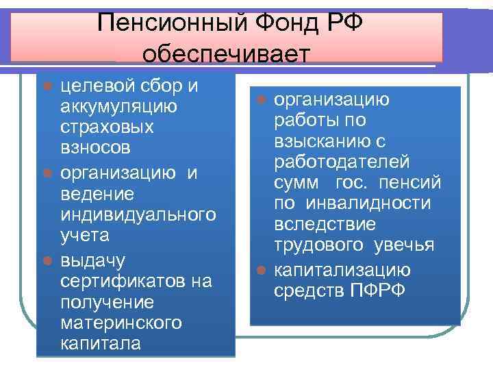 Пенсионный Фонд РФ обеспечивает целевой сбор и аккумуляцию страховых взносов l организацию и ведение