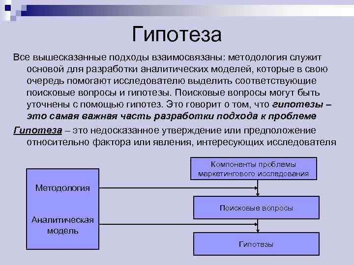 Гипотеза Все вышесказанные подходы взаимосвязаны: методология служит основой для разработки аналитических моделей, которые в