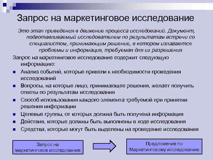 Запрос на маркетинговое исследование Это этап приведения в движение процесса исследований. Документ, подготавливаемый исследователем