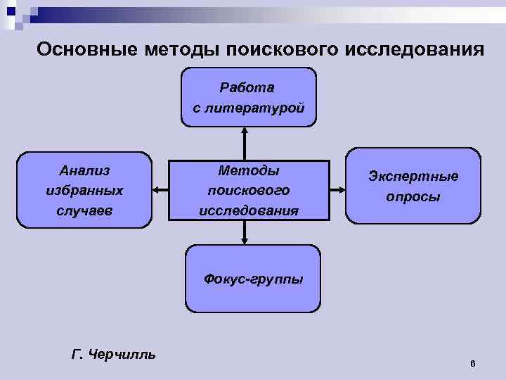 Поисковый метод