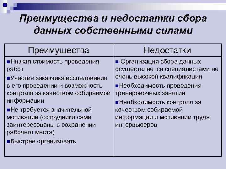 Собственная преимущества. Преимущества и недостатки сборов. Сборы преимущества и недостатки. Недостатки сборов. Достоинства и недостатки метода сбора данных.