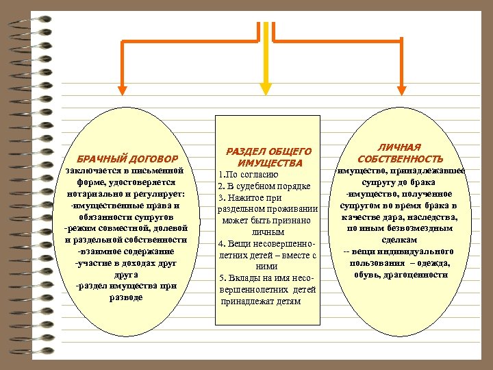 Брачный договор заключается. Брачный договор. Форма заключения брачного договора. Виды брачного договора. Брачный договор заключается в письменной форме.