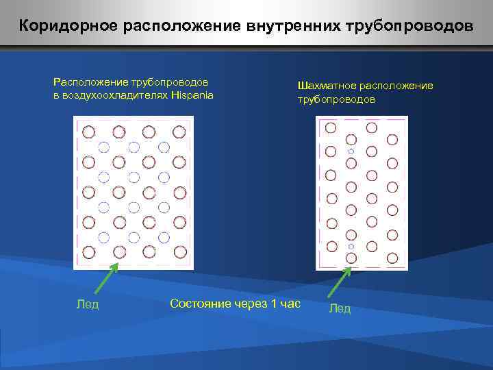 Коридорное расположение внутренних трубопроводов Расположение трубопроводов в воздухоохладителях Hispania Лед Шахматное расположение трубопроводов Состояние