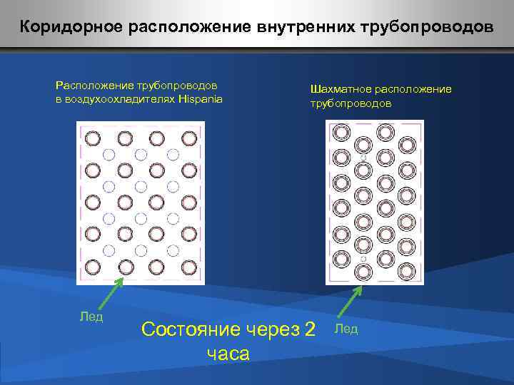 Коридорное расположение внутренних трубопроводов Расположение трубопроводов в воздухоохладителях Hispania Лед Шахматное расположение трубопроводов Состояние