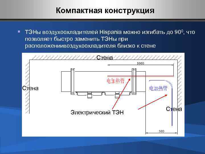 Компактная конструкция § ТЭНы воздухоохладителей Hispania можно изгибать до 900, что позволяет быстро заменить