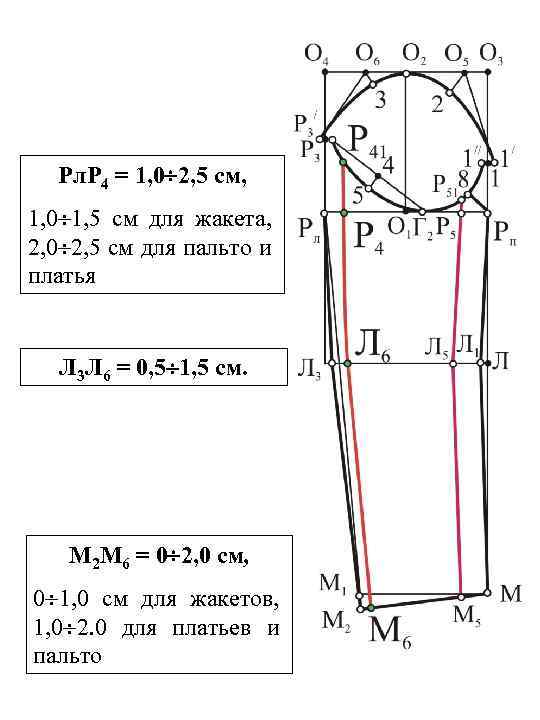 Рл. Р 4 = 1, 0 2, 5 см, 1, 0 1, 5 см