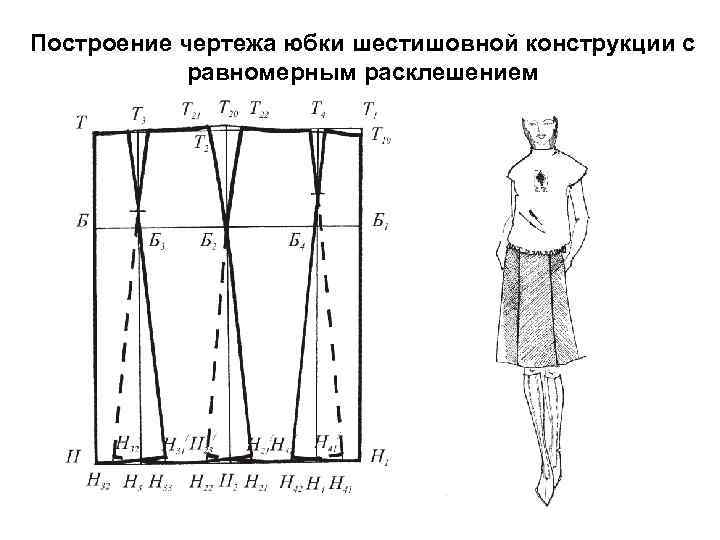 Построение чертежа юбки шестишовной конструкции с равномерным расклешением 