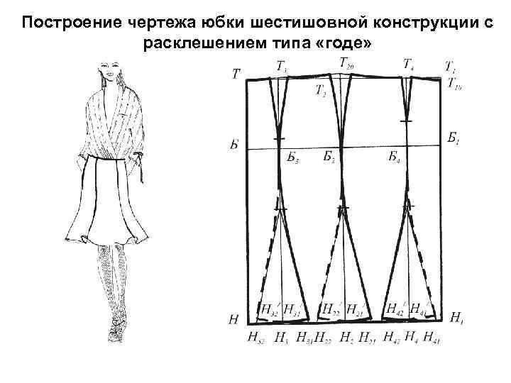 Построение чертежа юбки шестишовной конструкции с расклешением типа «годе» 