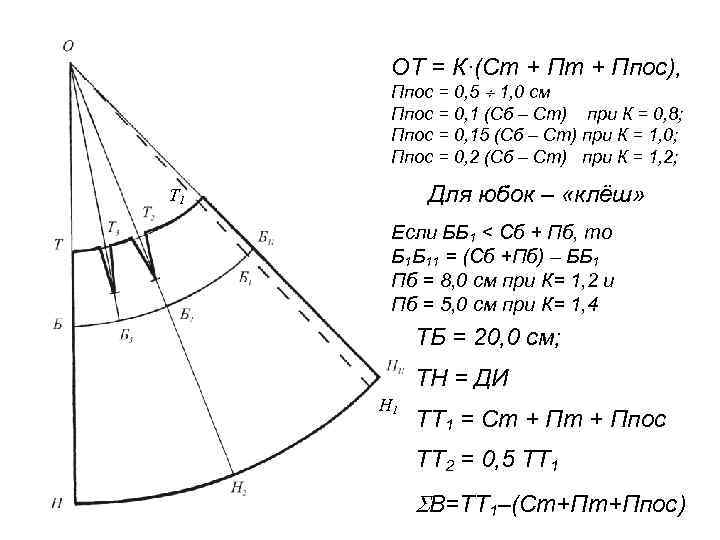 ОТ = К·(Ст + Ппос), Ппос = 0, 5 1, 0 см Ппос =