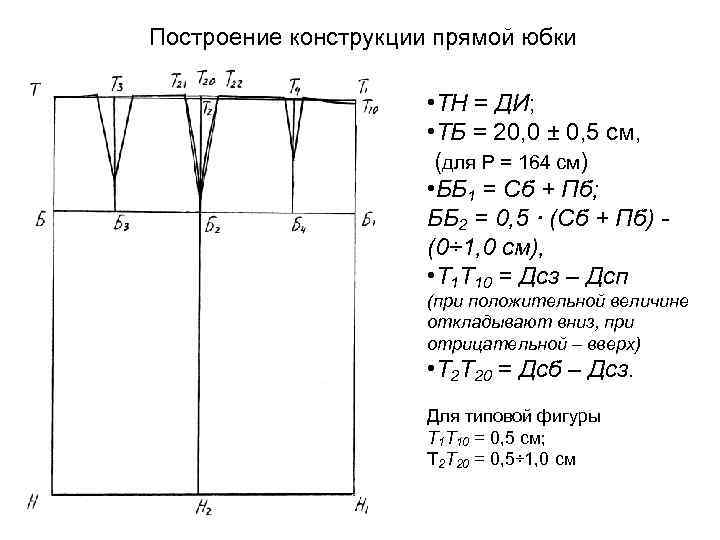 Построение конструкции прямой юбки • ТН = ДИ; • ТБ = 20, 0 ±