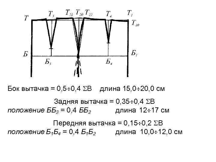 Бок вытачка = 0, 5 0, 4 В длина 15, 0 20, 0 см