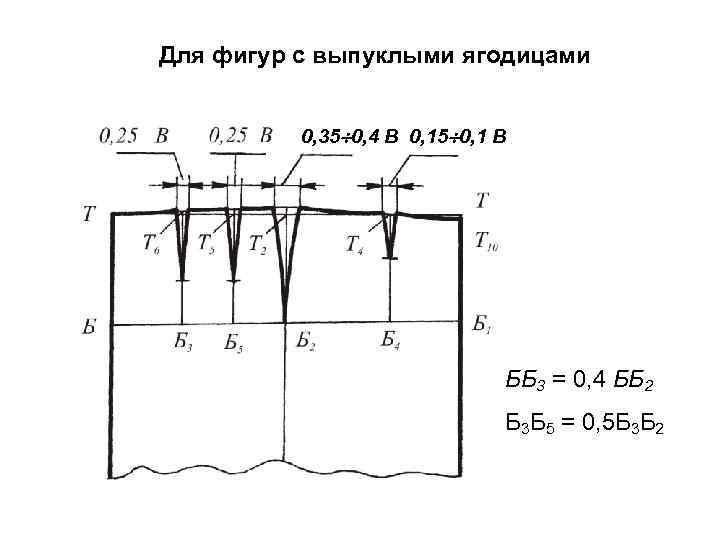 Для фигур с выпуклыми ягодицами 0, 35 0, 4 В 0, 15 0, 1