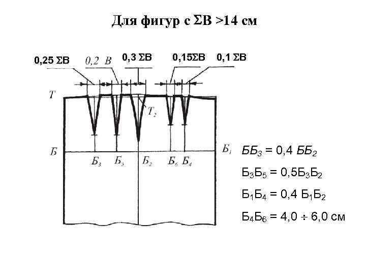 Для фигур с В >14 см 0, 25 В 0, 3 В 0, 15