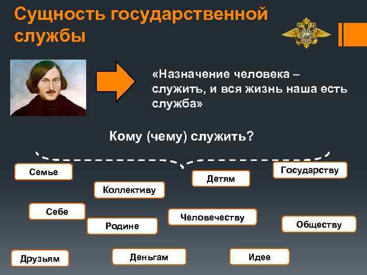 Назначение службы. Человечество общество семья схема. В чем Назначение человека. Годы жизни и назначения человека.