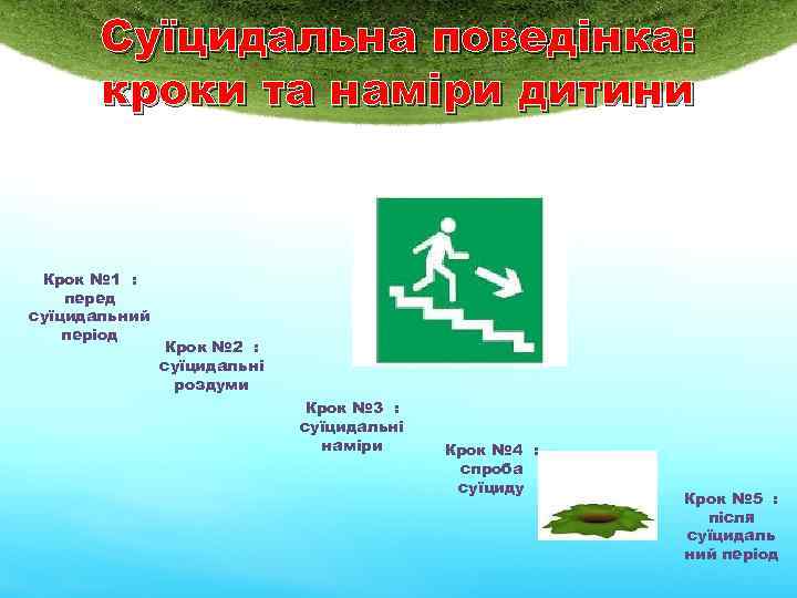 Суїцидальна поведінка: кроки та наміри дитини Крок № 1 : перед суїцидальний період Крок