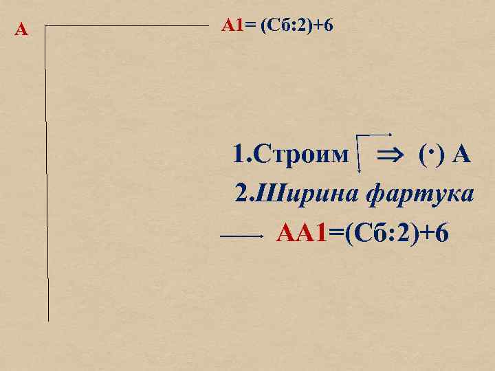 А А 1= (Сб: 2)+6 1. Строим (·) А 2. Ширина фартука АА 1=(Сб:
