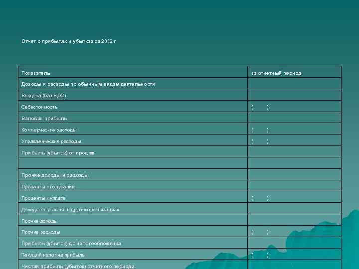 Отчет о прибылях и убытках за 2012 г Показатель за отчетный период Доходы и