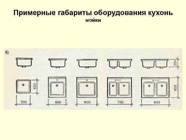 Примерные габариты оборудования кухонь мойки 