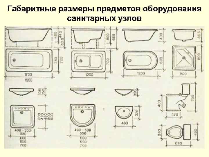 Габаритные размеры предметов оборудования санитарных узлов 