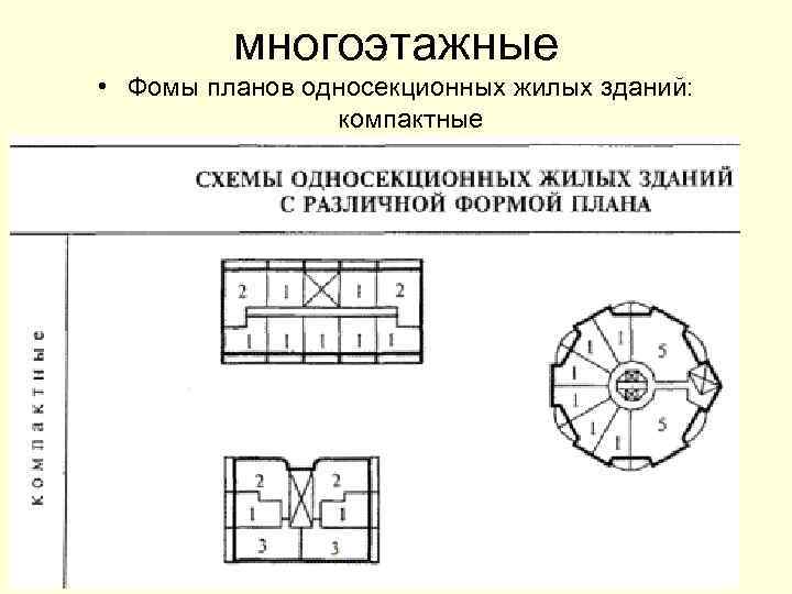 многоэтажные • Фомы планов односекционных жилых зданий: компактные 