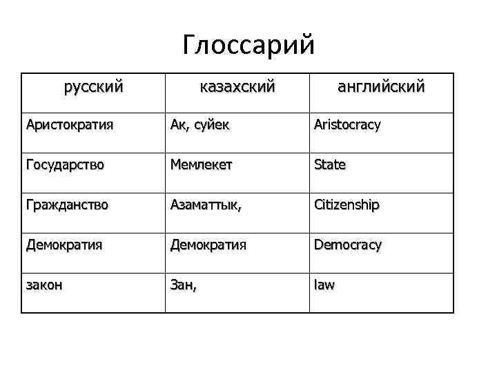 Глоссарий русский казахский английский Аристократия Ак, суйек Aristocracy Государство Мемлекет State Гражданство Азаматтык, Citizenship