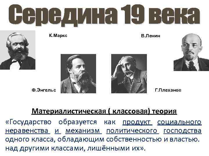 К. Маркс Ф. Энгельс В. Ленин Г. Плеханов Материалистическая ( классовая) теория «Государство образуется