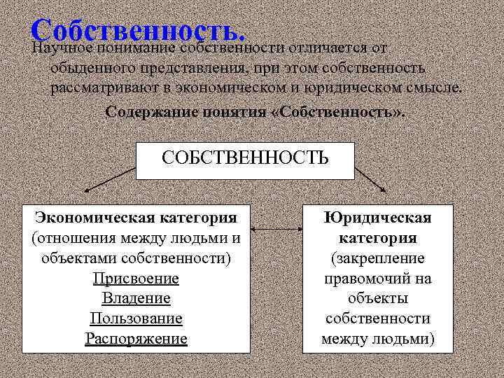 Собственность. отличается от Научное понимание собственности обыденного представления, при этом собственность рассматривают в экономическом