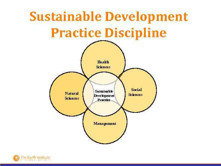 Sustainable Development Practice Discipline Health Sciences Natural Sciences Sustainable Development Practice Management Social Sciences