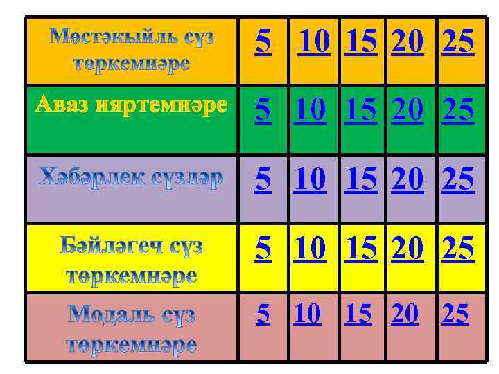 5 10 15 20 25 Аваз ияртемнәре 5 10 15 20 25 