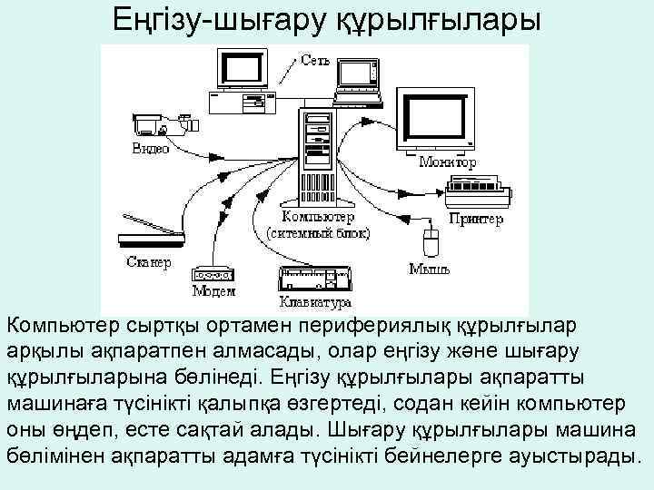 Компьютер архитектурасы дегеніміз не