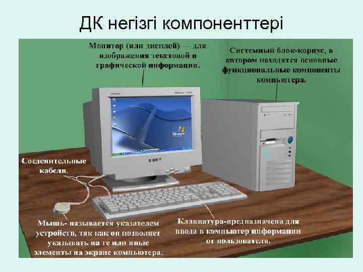 ДК негiзгi компоненттері 