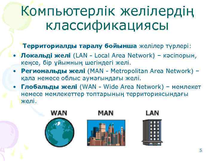 Компьютерлік желілердің классификациясы Территориалды таралу бойынша желілер түрлері: • Локальді желі (LAN - Local