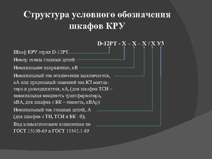 Структура условного обозначения шкафов КРУ D-12 PT - Х – Х / Х У