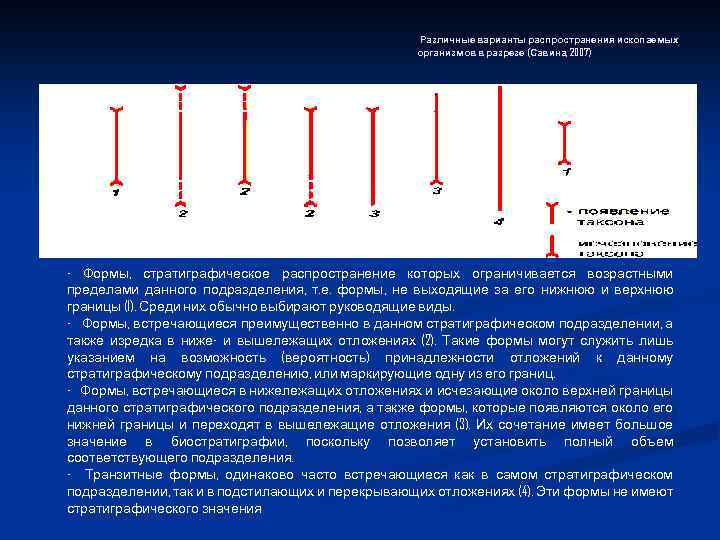 Различные варианты распространения ископаемых организмов в разрезе (Савина, 2007) (Савина, - Формы, стратиграфическое распространение