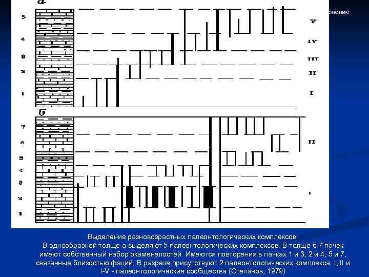 Биостратиграфическое расчленение и корреляция Выделение разновозрастных палеонтологических комплексов: В однообразной толще а выделяют 5