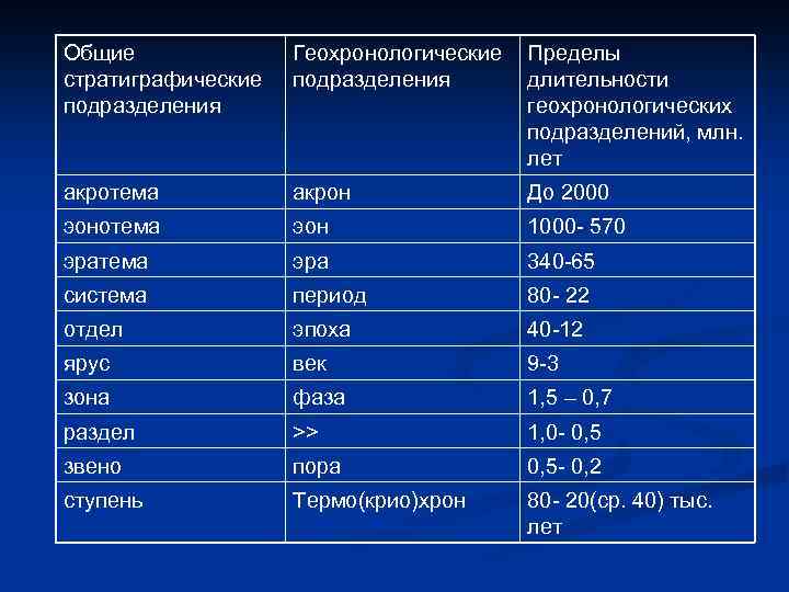 Предел продолжительности