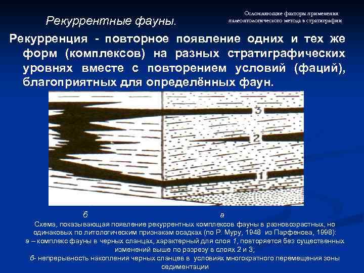 Осложняющие факторы применения палеонтологического метода в стратиграфии Рекуррентные фауны. Рекурренция - повторное появление одних