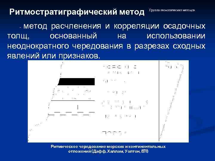 Ритмостратиграфический метод Группа геологических методов метод расчленения и корреляции осадочных толщ, основанный на использовании