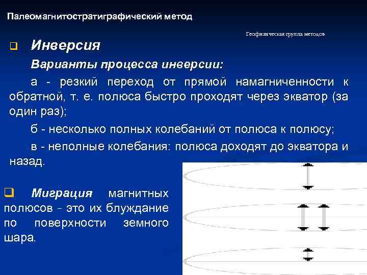 Палеомагнитостратиграфический метод q Геофизическая группа методов Инверсия Варианты процесса инверсии: а - резкий переход