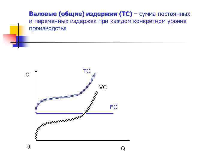 Валовые (общие) издержки (TC) – сумма постоянных (TC) и переменных издержек при каждом конкретном